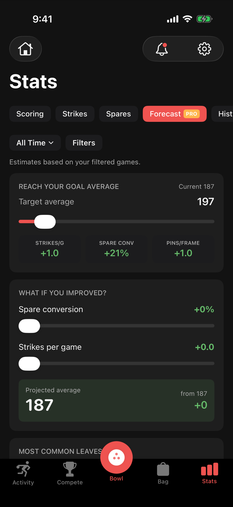 The Forecast tab with a target average stepper and sliders for spare conversion and strikes per game