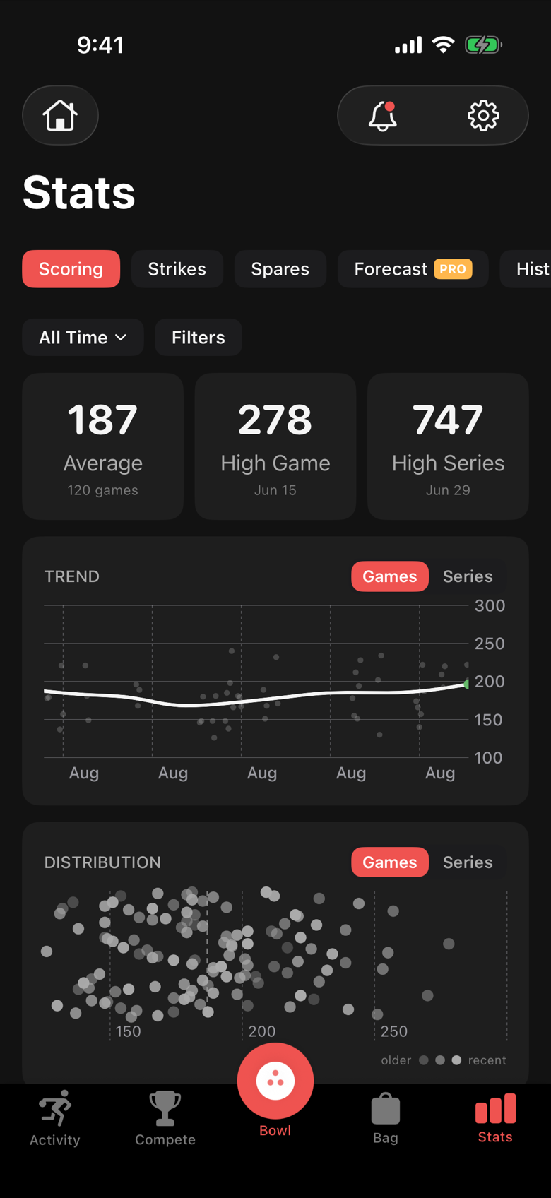 The Stats tab Scoring view in Advanced Bowling Tracker showing Average, High Game, High Series and the trend chart
