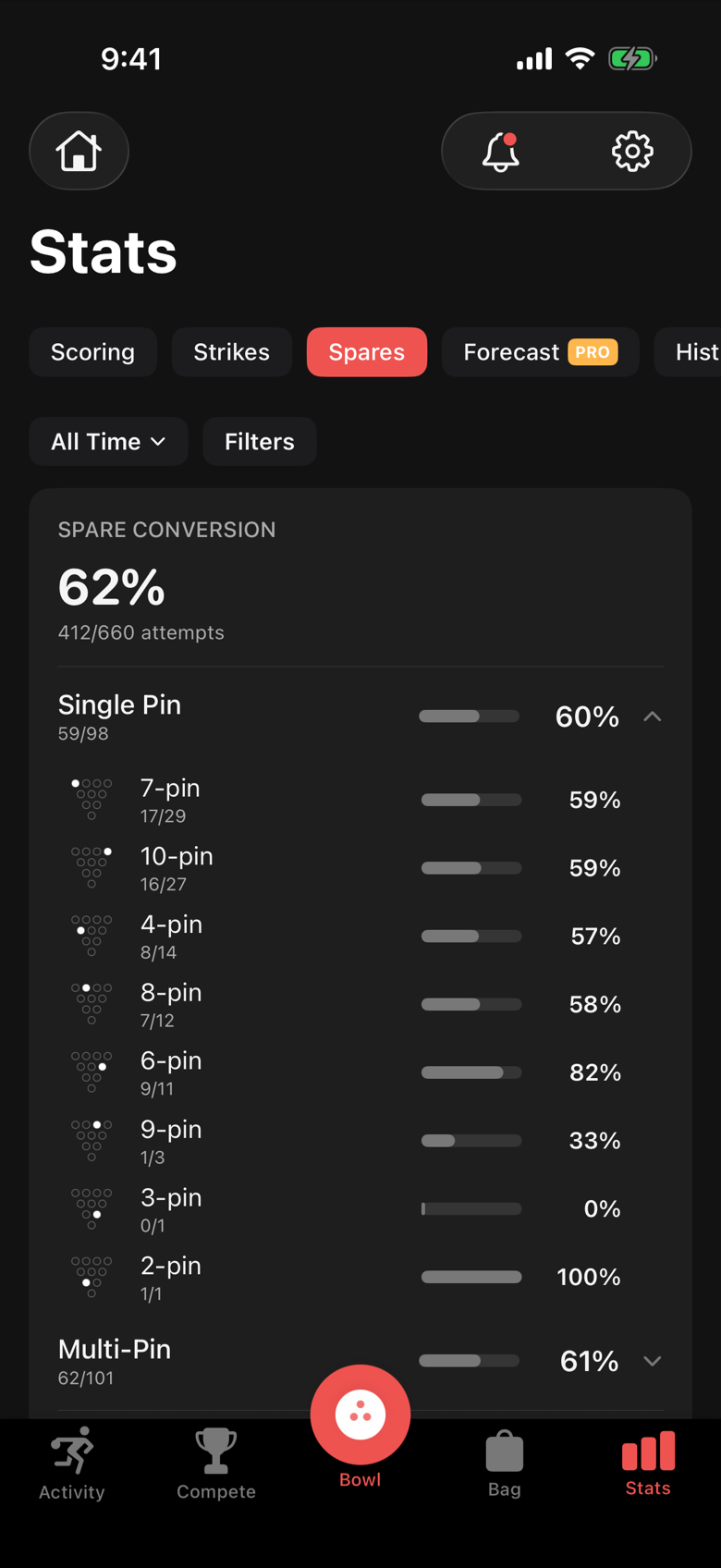 The Spares tab in Stats with overall conversion and the Single Pin, Multi Pin, Splits and Unmakeable categories